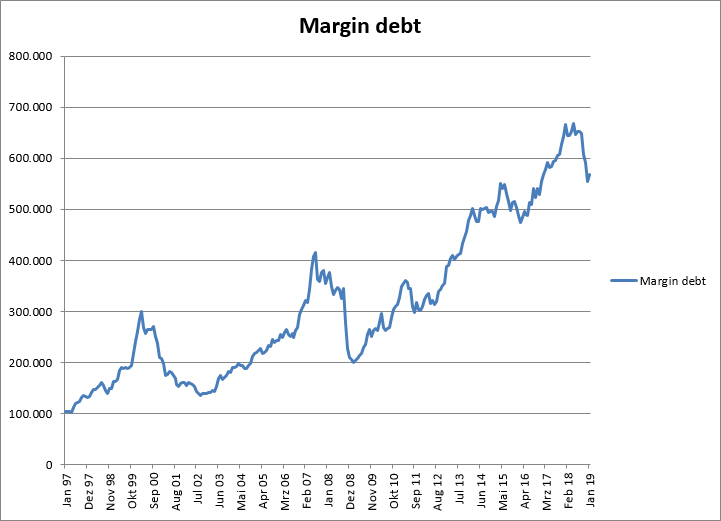 margin debt absolut.jpg