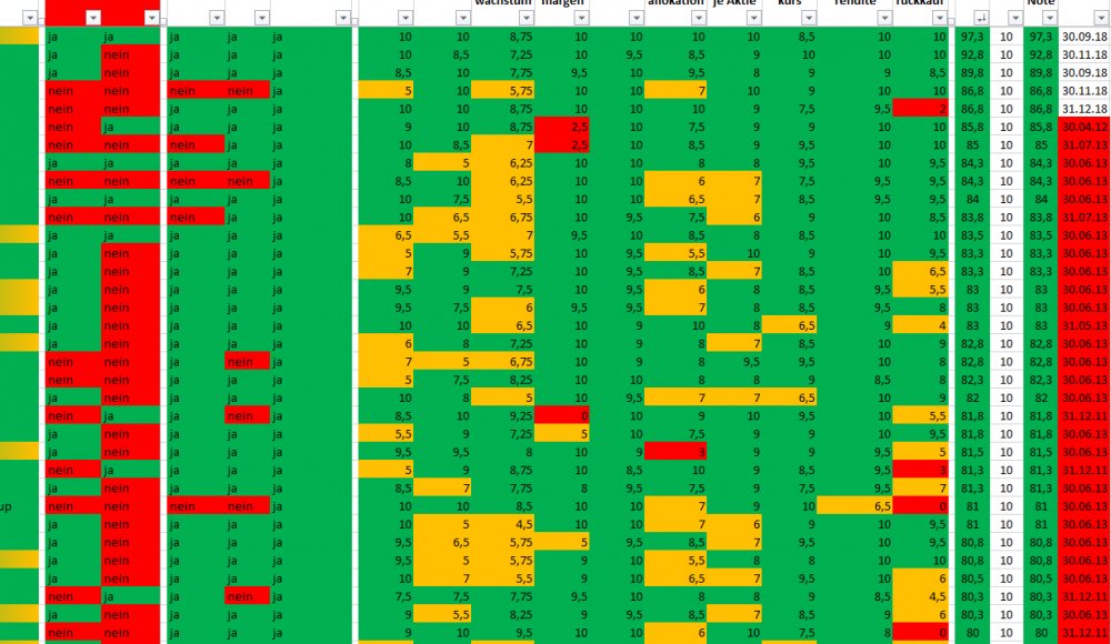 Auswertung Scorecards.jpg