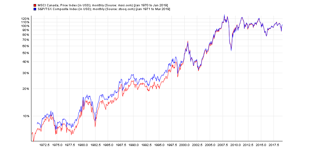 msci-canada-tsx.png