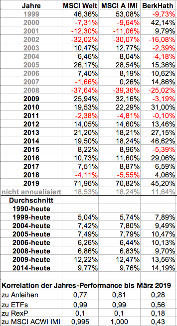 Bildschirmfoto 2019-04-05 um 13.42.00.png