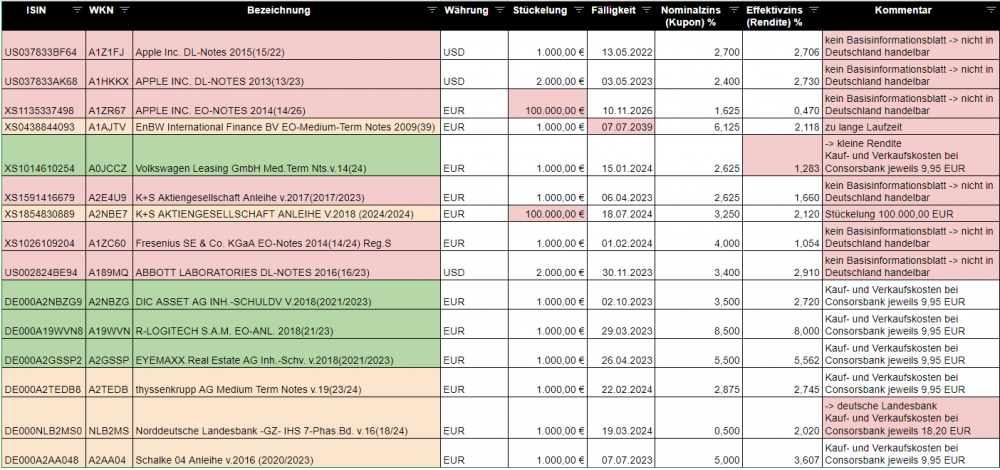 2019-04-06 15_40_21-Watchlist_2019.png