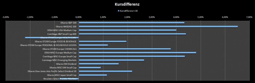 Kursdifferenz -1.JPG