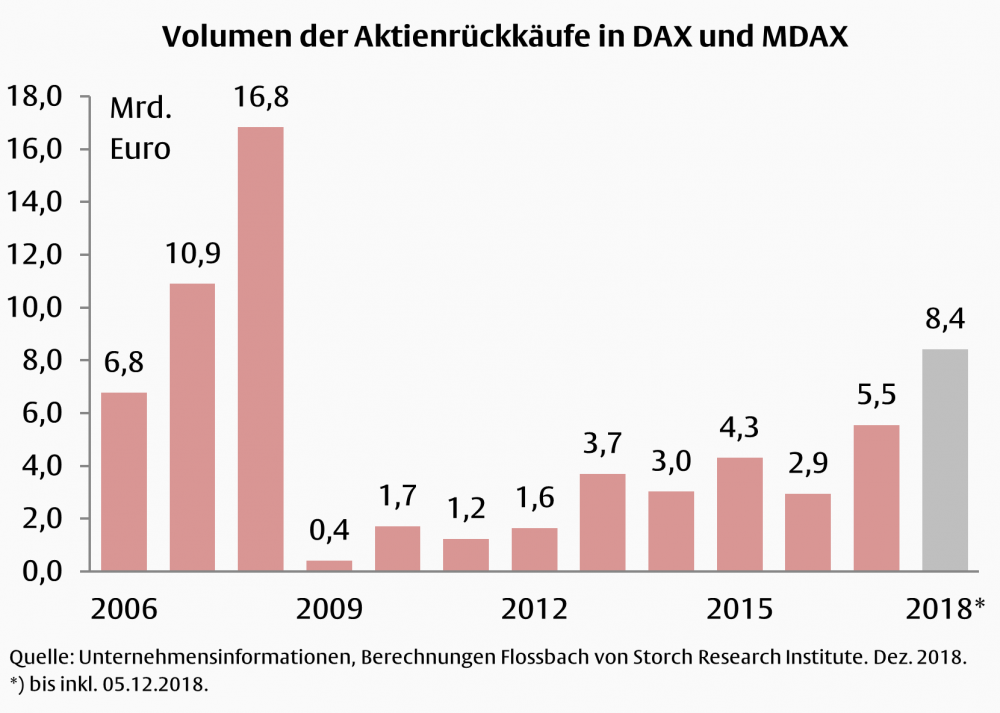 csm_abbildung-aktienrueckkaeufe-deutsch_0b208529e8.png