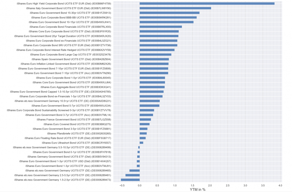 ishares_bond_etfs_ytm4.png