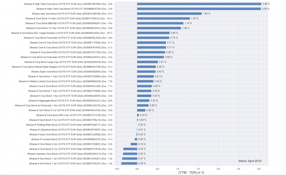 ishares_bond_etfs_ytm6.png