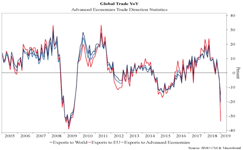 20190515_Global-Trade-YoY.jpg