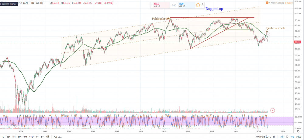 Bildschirmfoto zu 2019-05-14_07-44-46.png