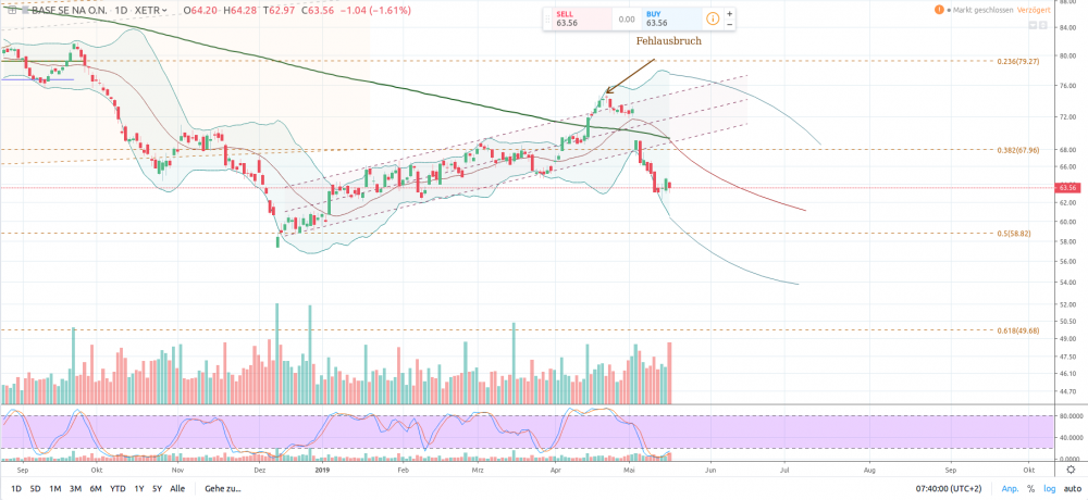 Bildschirmfoto zu 2019-05-20_07-40-01.png