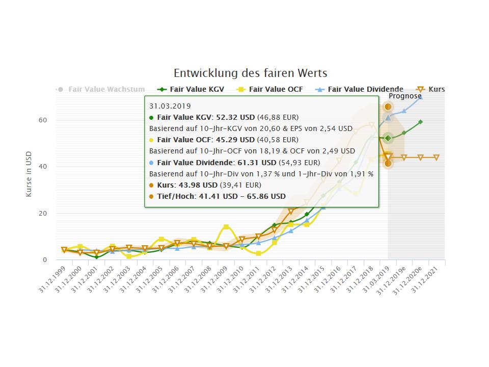 Bewertung A.o Smith .jpg