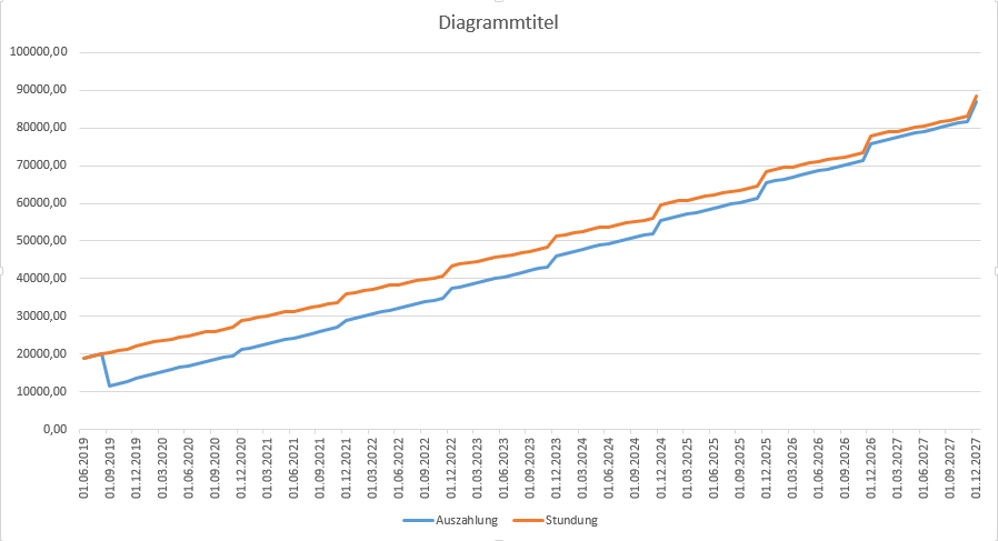 auszahlung vs. stundung.jpg