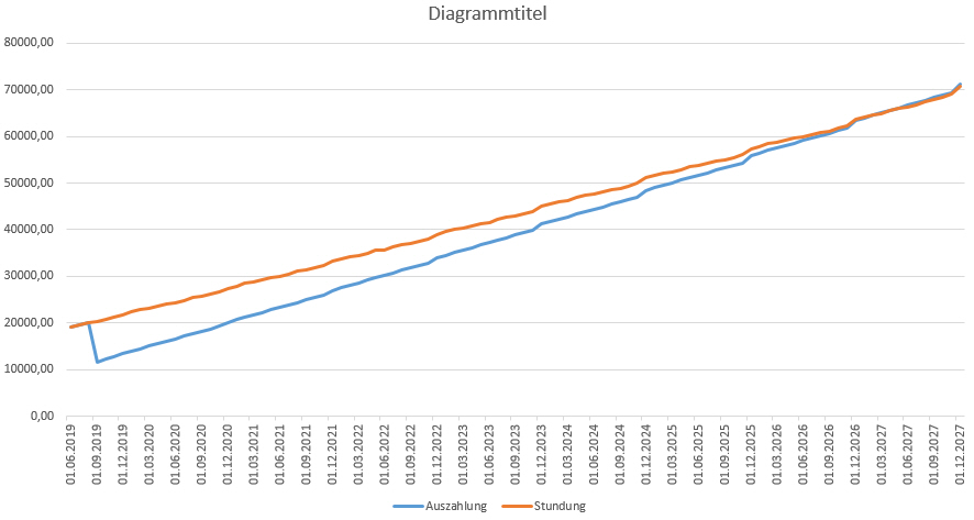auszahlung vs. stundung2.jpg