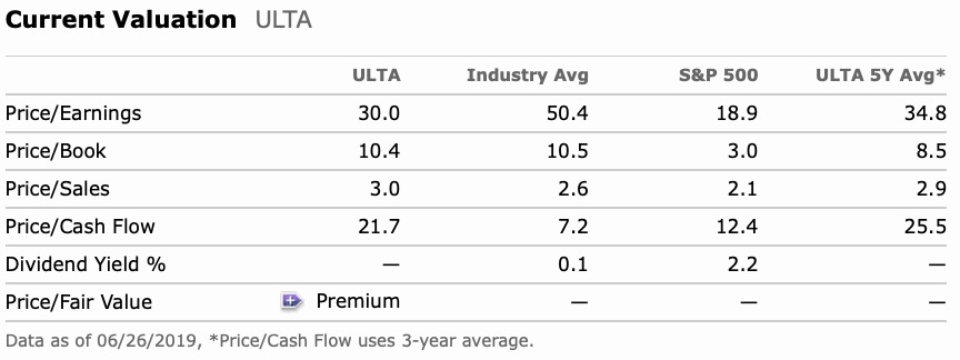 ULTA-Valuation.jpg