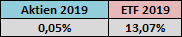 aktien-etf.png