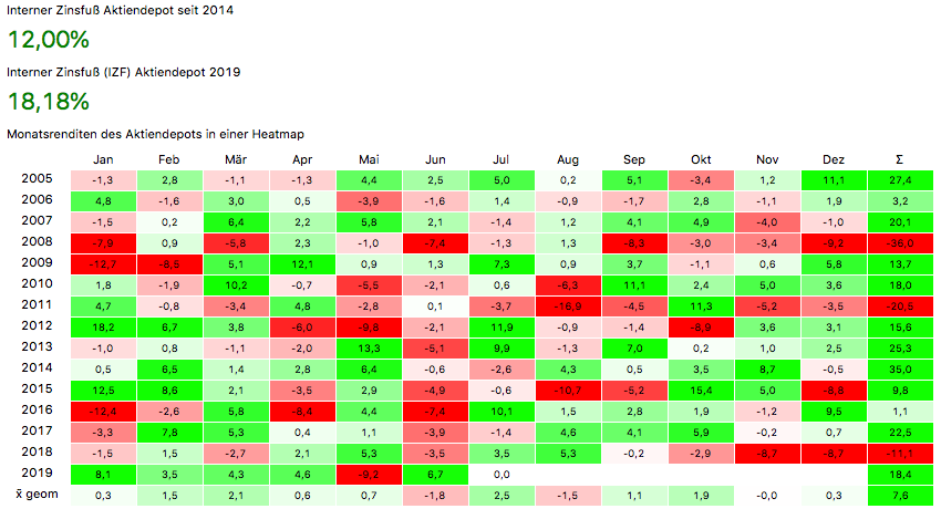Bildschirmfoto 2019-07-01 um 08.41.07.png