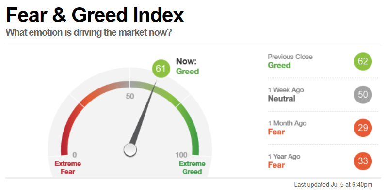 20190707_Fear&Greed-Index.PNG
