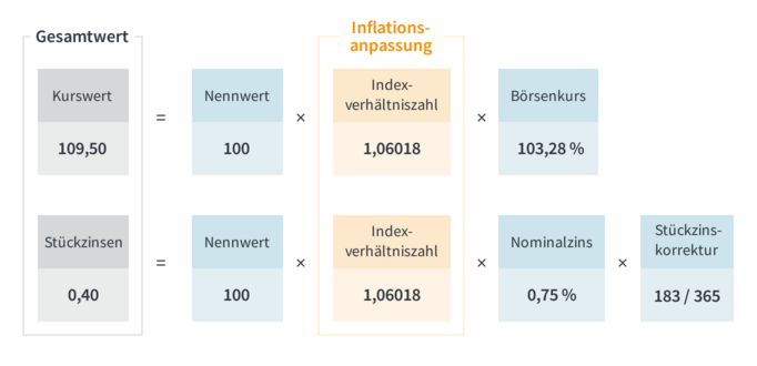kurswert-und Stückzinsen.png
