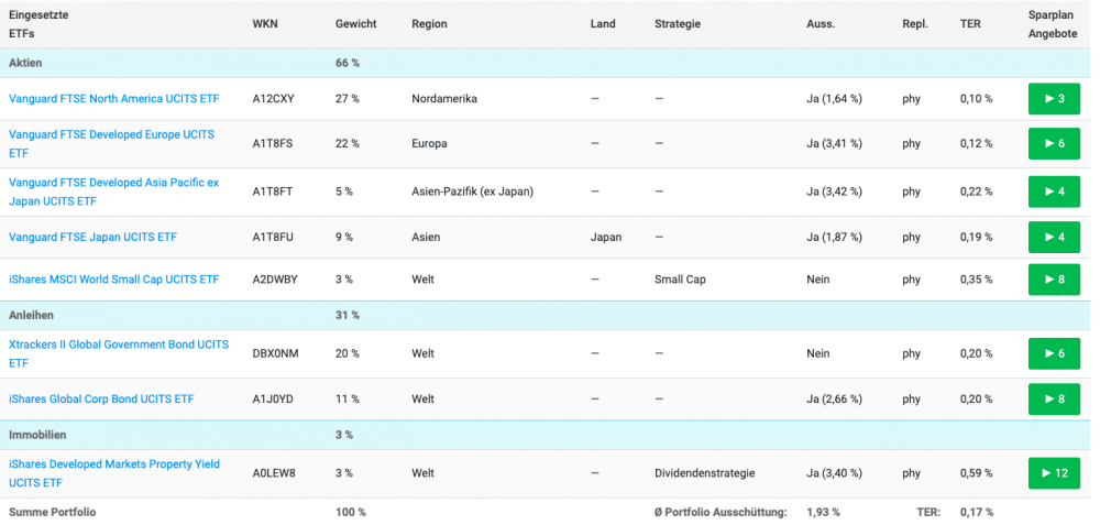 Norwegischer Staatsfonds mit ETFs | extraETF 2019-07-29 11-45-36.png