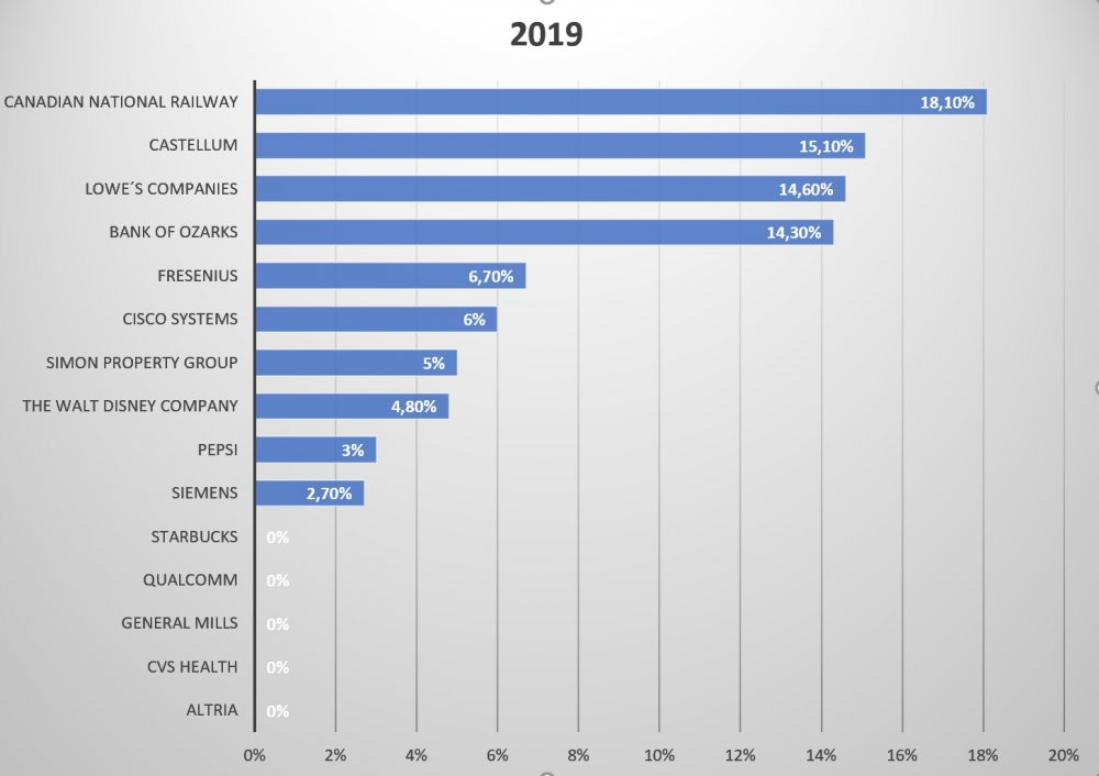 Dividendenerhöhung 2019.jpg