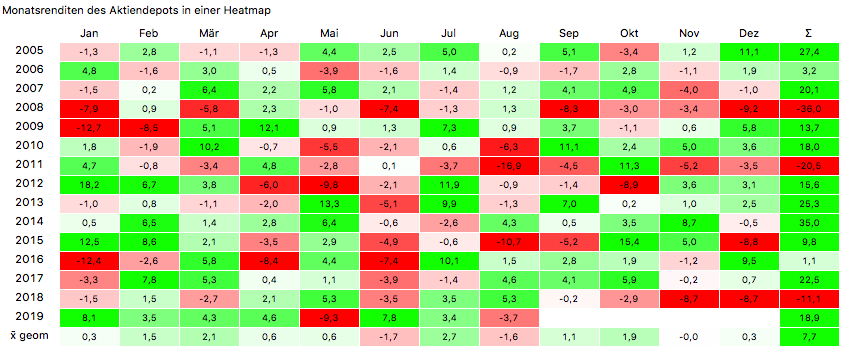 Bildschirmfoto 2019-08-02 um 14.22.57.png