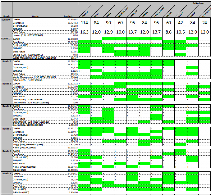 Börsenwette7-2019.PNG