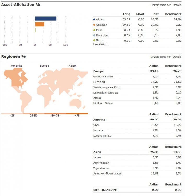 Asset und Regionen.jpg