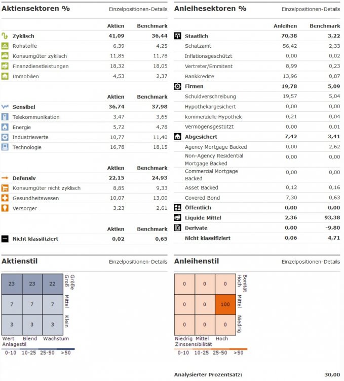 Sektoren und Stil.jpg