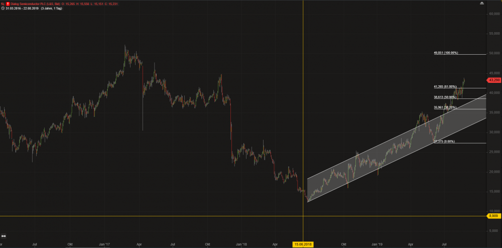 Anmerkung 2019-08-22 095115.png