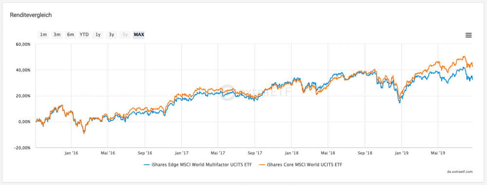 ETF Vergleich | Vergleichen Sie verschiedene ETFs | extraETF (ETF) 2019-08-26 11-47-41.png