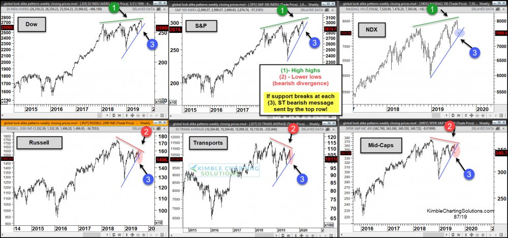 6-pack-reflecting-divergences-will-others-follow-aug-6.jpg