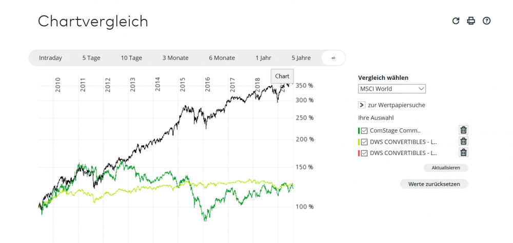 Chartvergleich.PNG