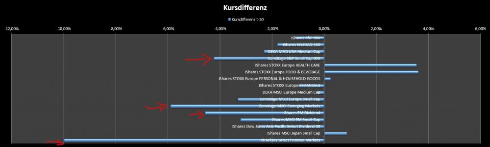 Kursdifferenz.JPG