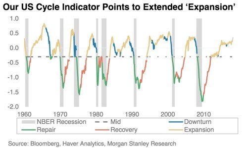 Late-Cycle-Market-Volatility.jpg