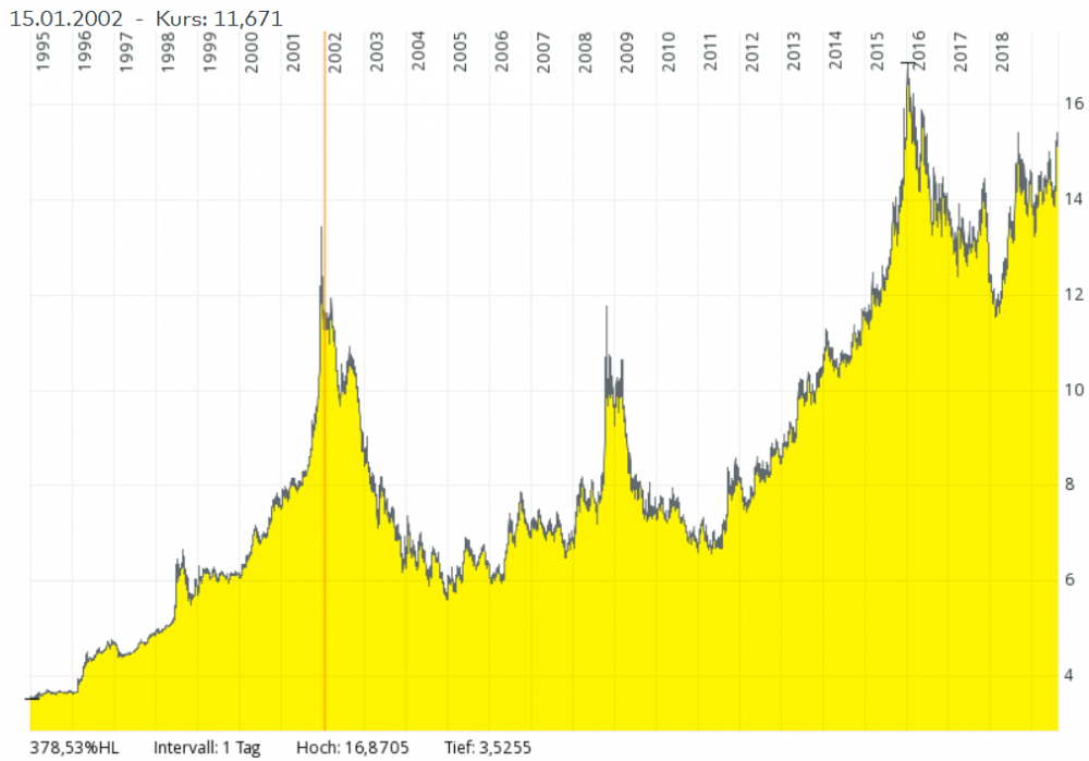 USDZAR_ab1995.PNG