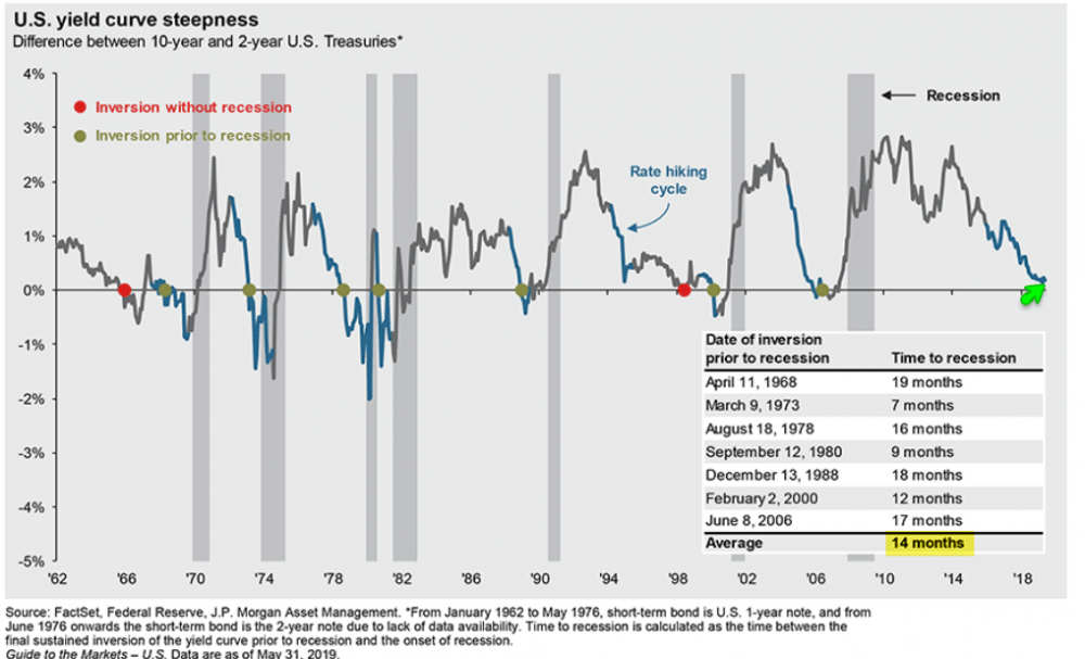US_Yield_Curve_recession.png