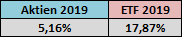 aktien-etf.png