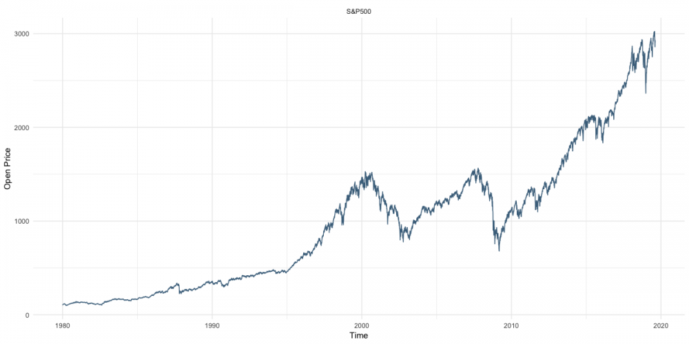 plot_sp500.png