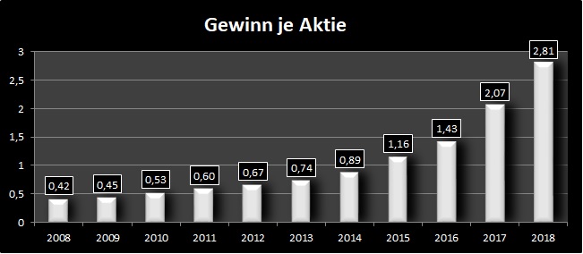 Gewinn je Aktie 2.jpg