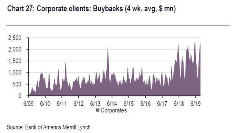 bofa buybacks 9.24.jpg