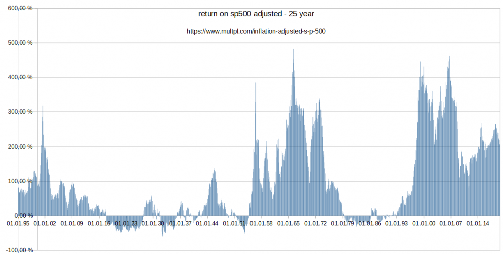 tr sp500 adjusted.png