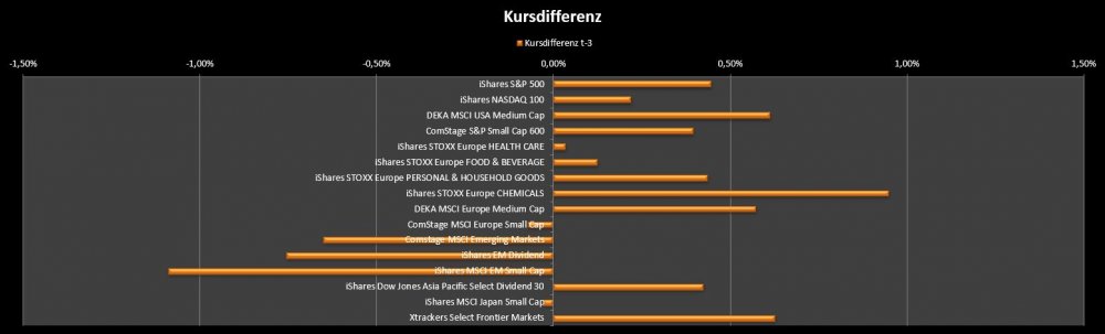 Kursdifferenz t-3.JPG
