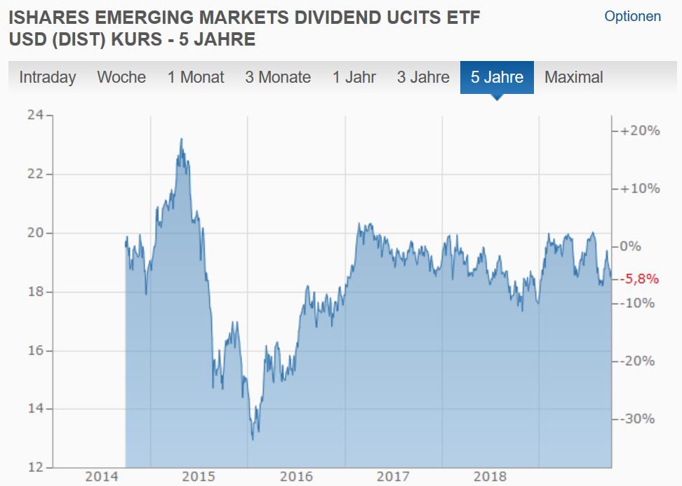 EM Dividend.JPG