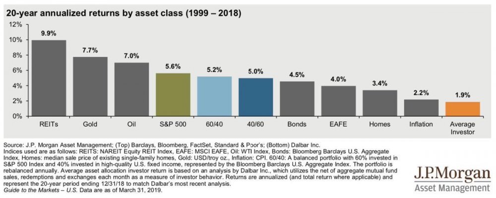 Asset-class-performance-1999-2018_JPMorgan.jpg