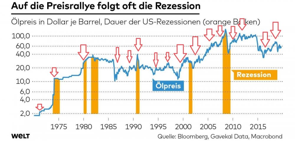 DWO-WI-Oel-sk-Rezessionen-Rezessionen-jpg.jpg.73e6ca1c34408eb635278bb810c7ef21.jpg