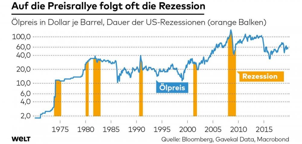 DWO-WI-Oel-sk-Rezessionen-Rezessionen-jpg.jpg