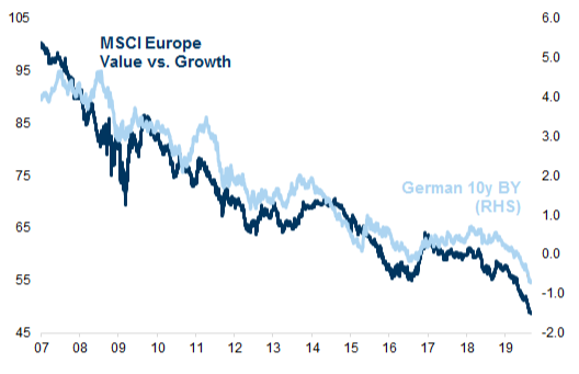 MSCI_Europe_Value_Growth.png