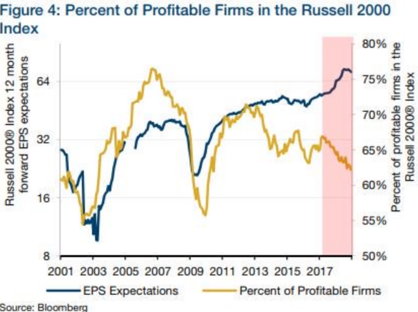 Russell-2000-profitable.png