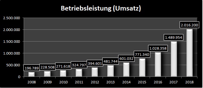 Umsatzentwicklung.jpg