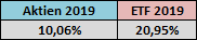 aktien-etf.png