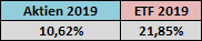 aktien-etf.png