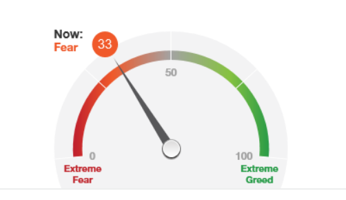 Screenshot_2019-10-10 Fear Greed Index - Investor Sentiment - CNNMoney.png